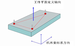 如何建立三坐標測量儀坐標系？