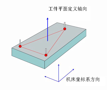 如何建立三坐標(biāo)測(cè)量?jī)x坐標(biāo)系？