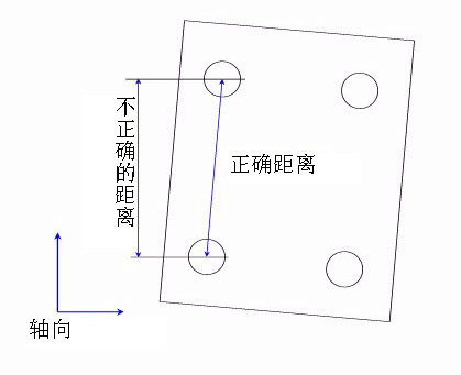 如何建立三坐標(biāo)測(cè)量?jī)x坐標(biāo)系？